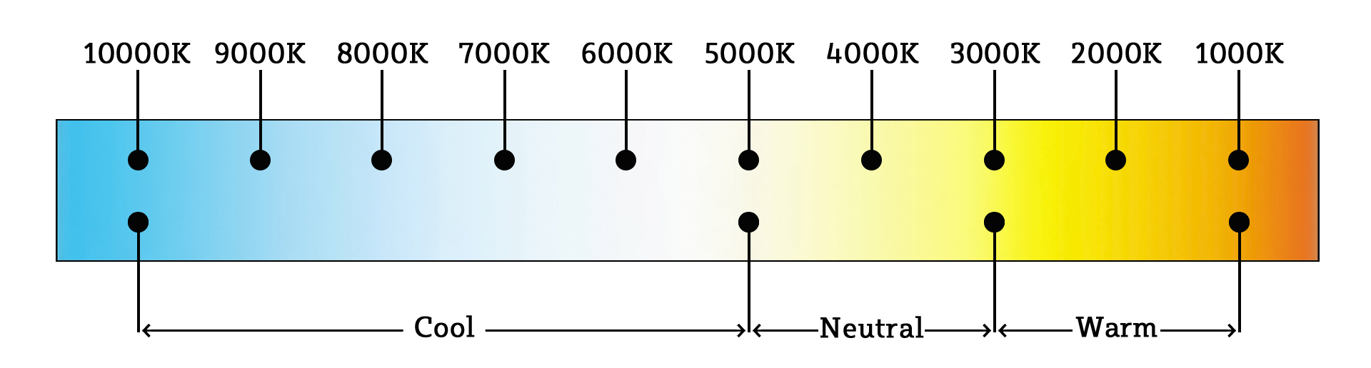 low-voltage-lighting-101-information